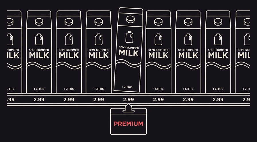 A dairy shelf of identical milk cartons at identical prices, with a shelf-talker under one of them reading premium.