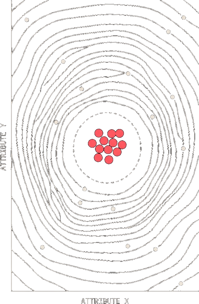 A topographic map whose contour lines sink into a central basin; light dots rest on the slopes and eleven coral dots lie pooled together at the bottom.